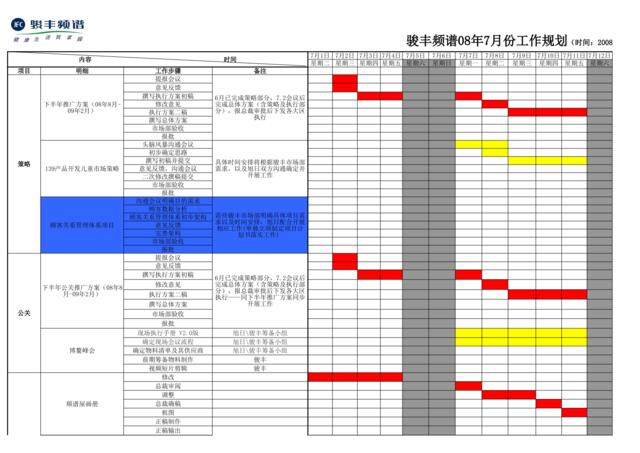 骏丰7月份工作规划推进表6.27