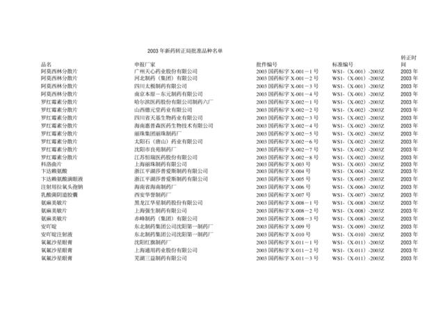 2003年新药转正品种名单