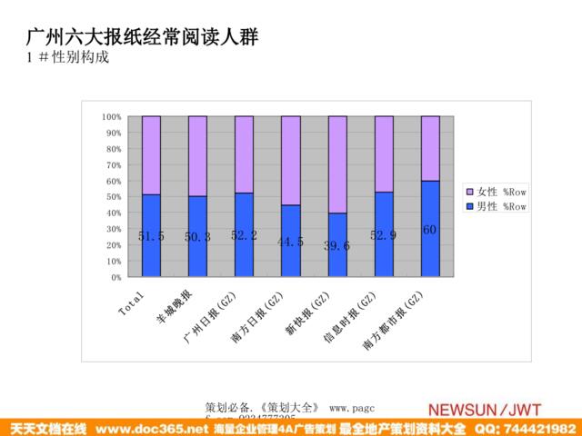 广州日报数据图