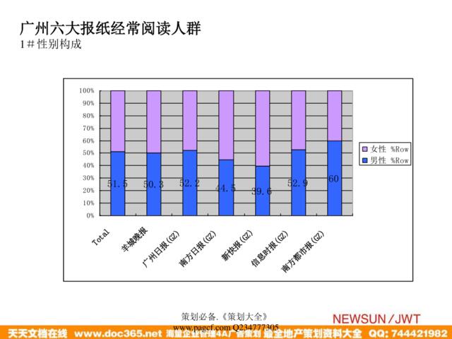 广州日报数据图1