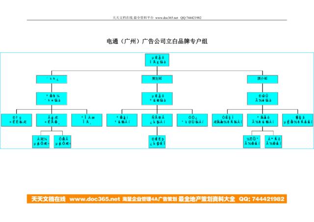 品牌小组