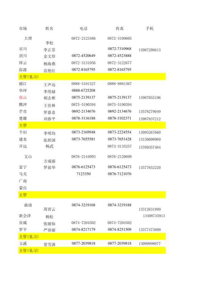 客户资料王树林