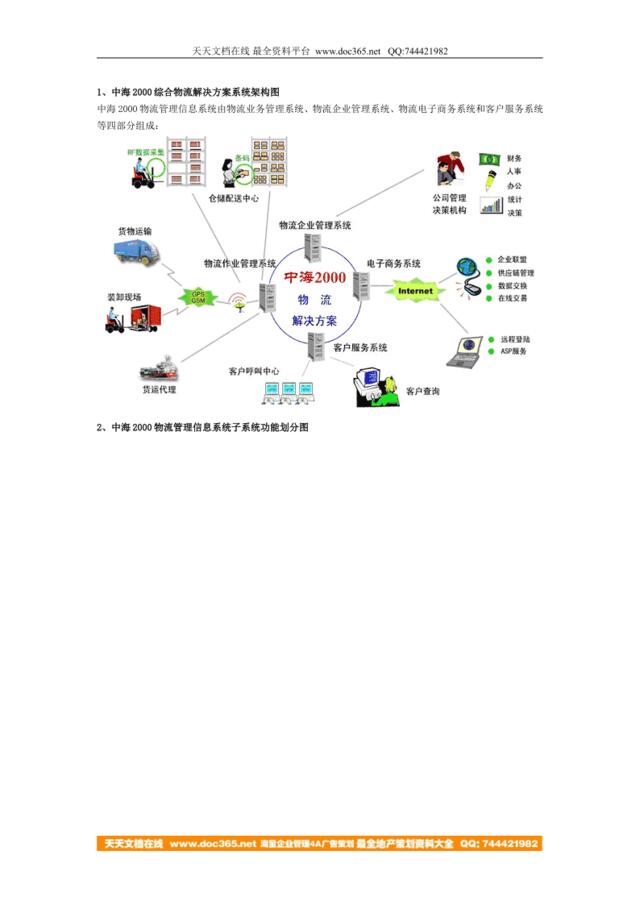 中海2000综合物流解决方案系统架构图
