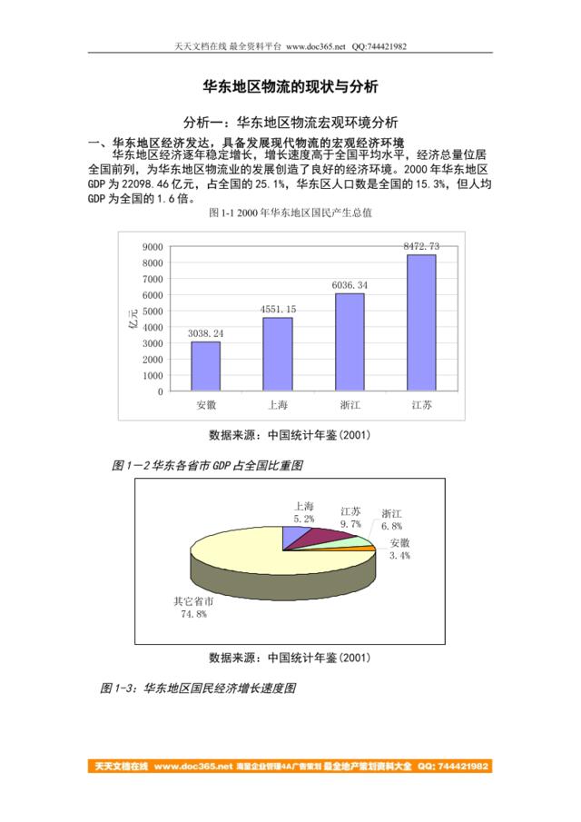 华东地区物流的现状与分析