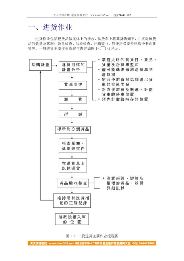 一、进货作业