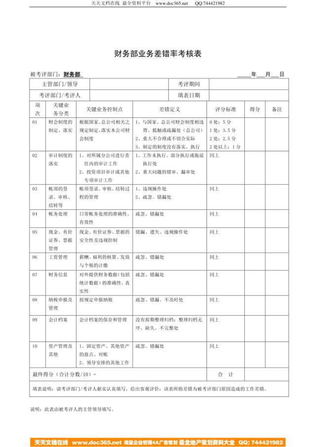 JXB019--财务部业务差错率考核表