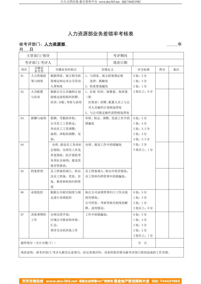 JXB023--人力资源部业务差错率考核表