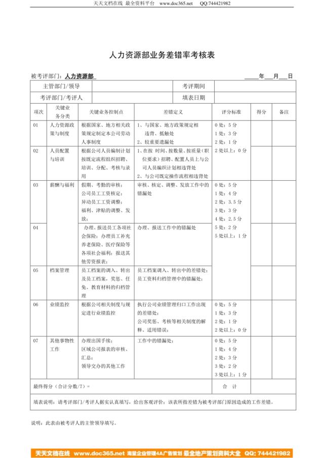 JXB023--人力资源部业务差错率考核表