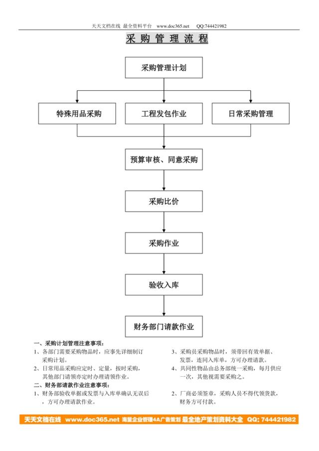 采购管理流程