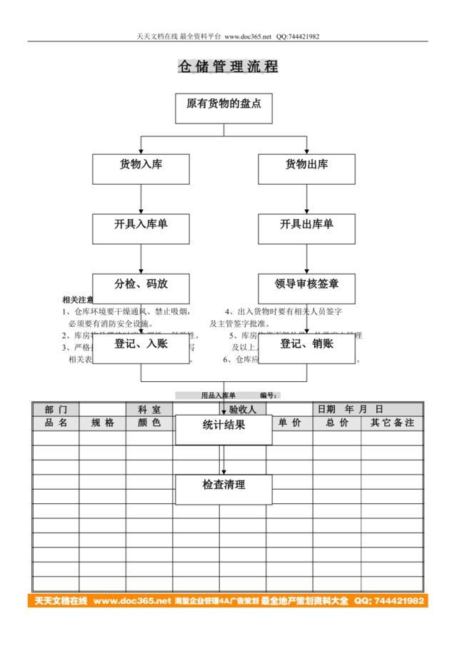 仓储管理流程