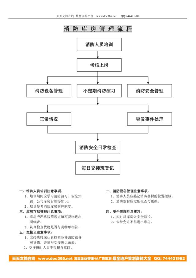 消防库房管理流程