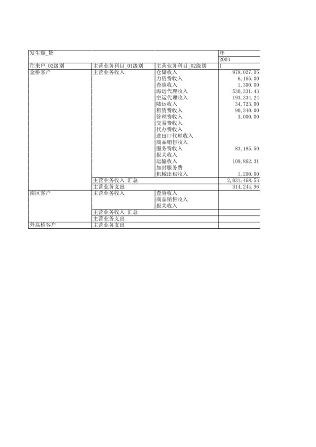 BKGNT_物流有限公司_按客户收支分析(LOCALHOST)