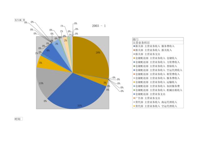 BKGNT_物流有限公司_部门收支分析2(LOCALHOST)