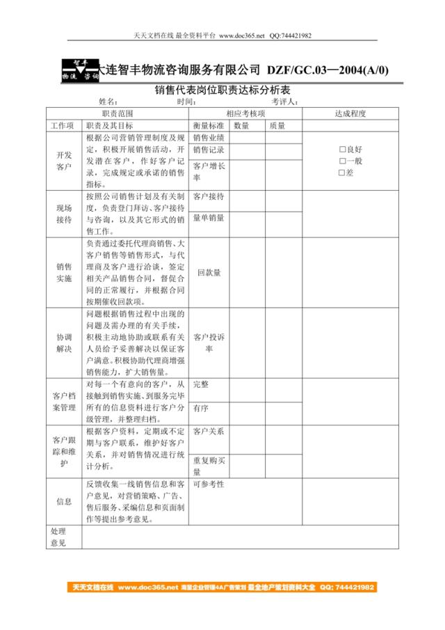 岗位职责达标分析表