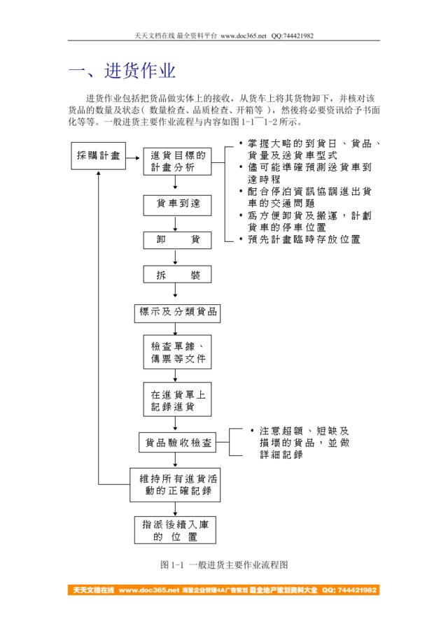 一、进货作业