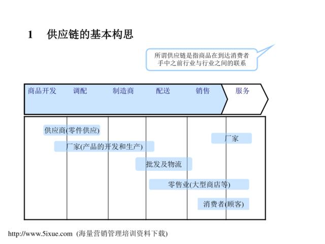 “物流控制与管理”课程资料！