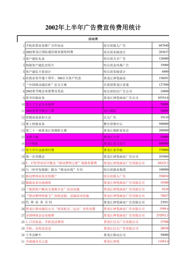 广告费统计11.4