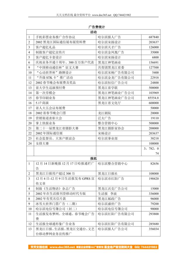 广告费统计22v