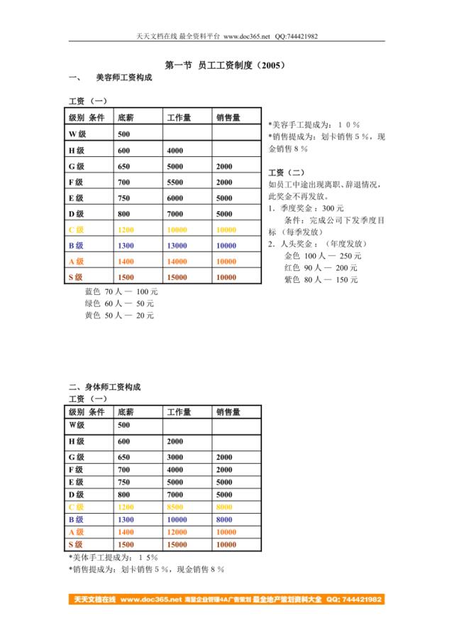 美容院员工工资表