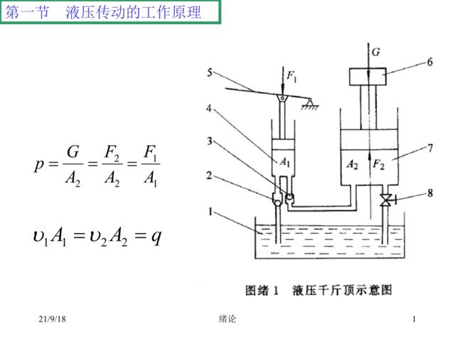 液压传动的工作原理