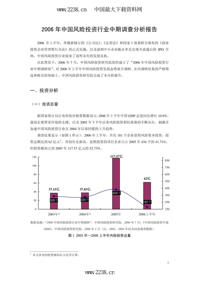 2006年中国风险投资行业中期调查分析报告