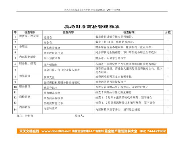 卖场财务商检管理标准