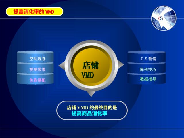 店铺VMD--提高消化率的VMD