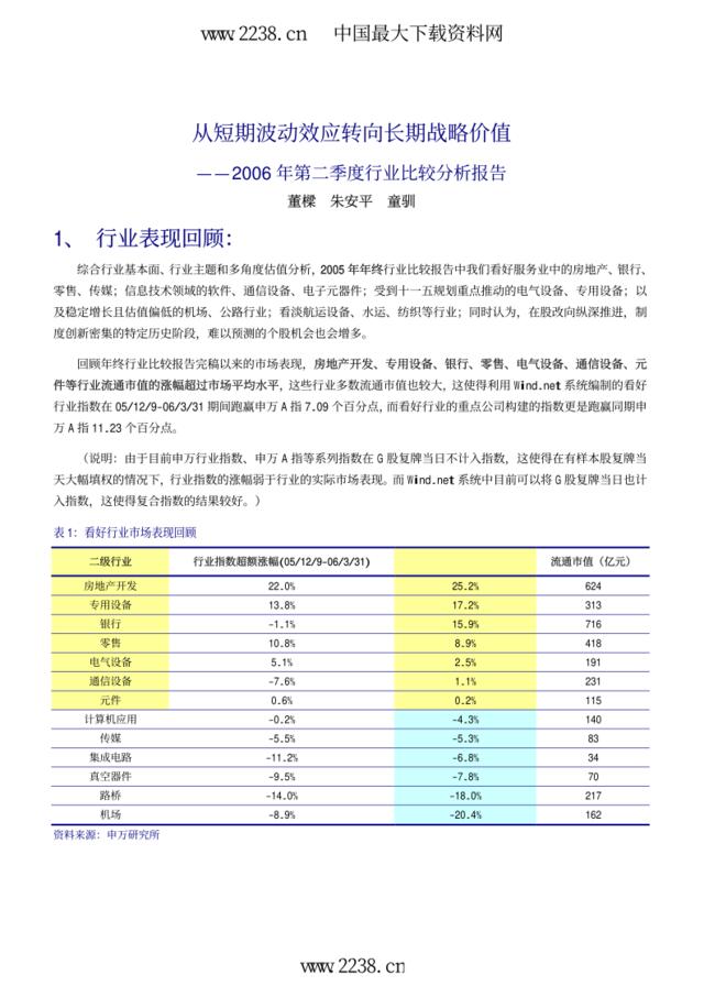 申银万国-综合：从短期波动效应转向长期战略价值2006年第二季度行业比较分析报告pdf15