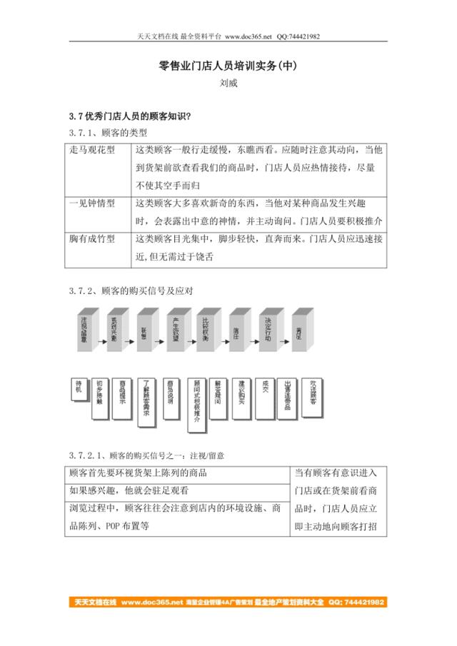 零售业门店人员培训实务(中)