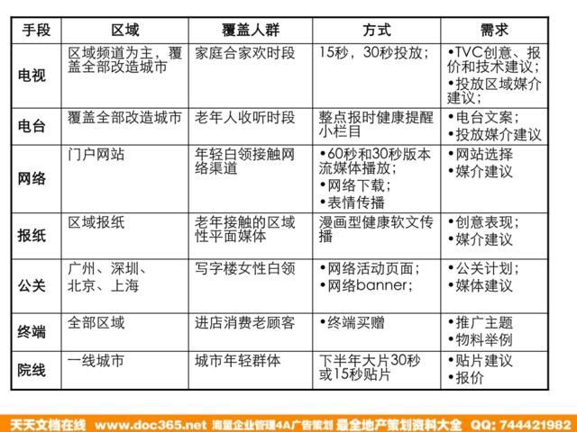 汪氏1500方案计划