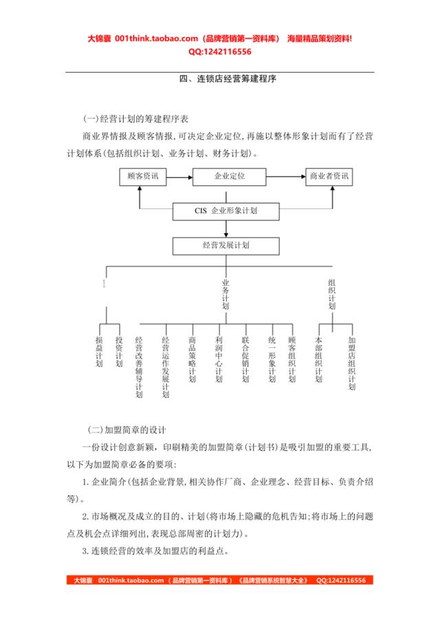 连锁店经营筹建程序