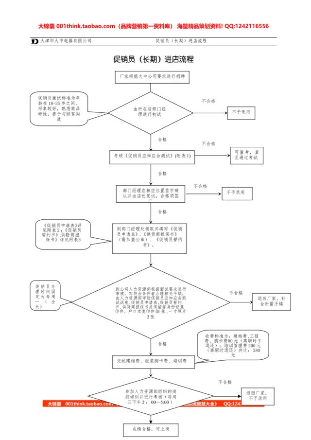 促销员进店流程图030323