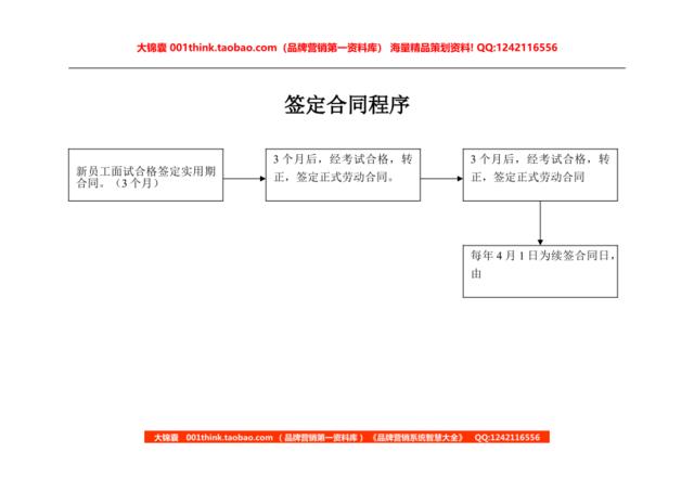 大中连锁管理全案工作流程——签订合同流程