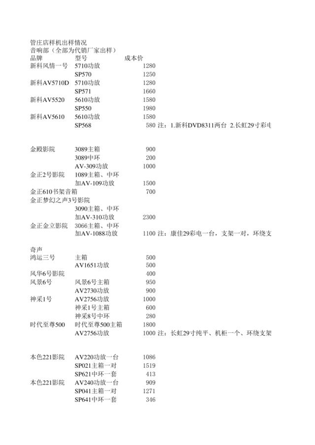 管庄店样机统计030730