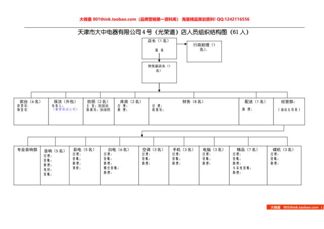 4号（北辰）店人员组织结构030408