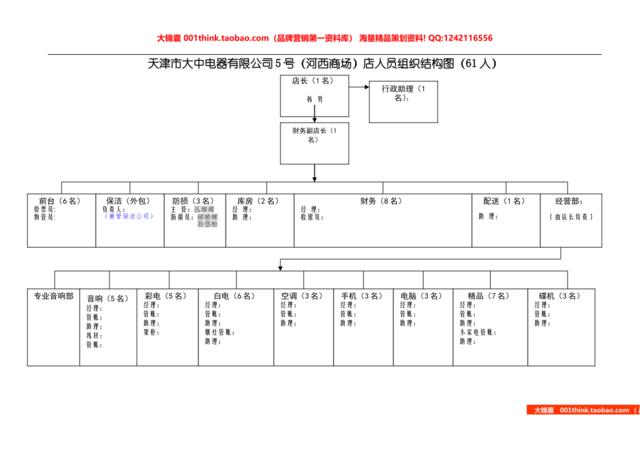 5号（河西）店人员组织结构030408