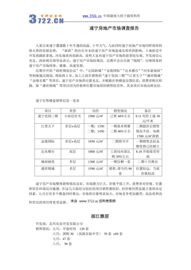 www.3722.cn资料搜索网-房地产行业资料--遂宁房地产市场调查报告（DOC5页）