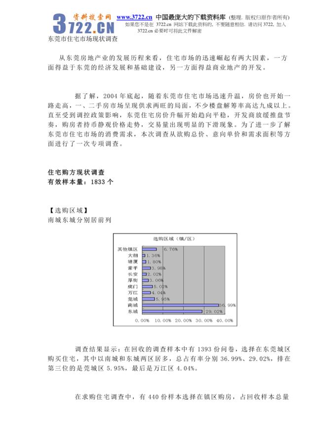 东莞市住宅市场现状调查(DOC9)