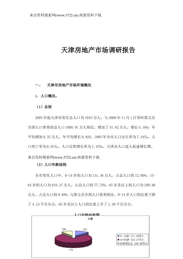 天津房地产市场调研报告（DOC42页)