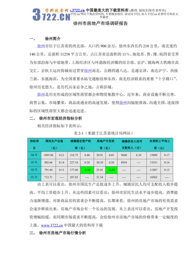 徐州市房地产市场调研报告（DOC10）