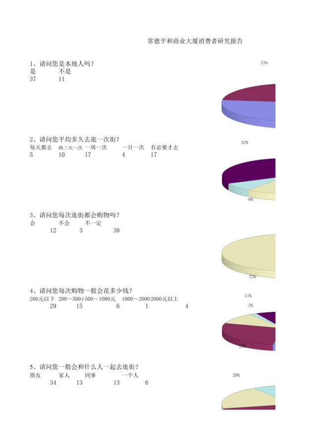 消费者研究统计