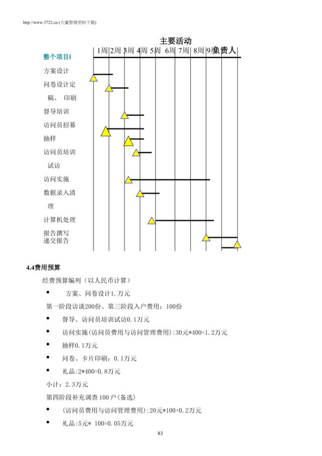 经典房地产市场调查报告全案