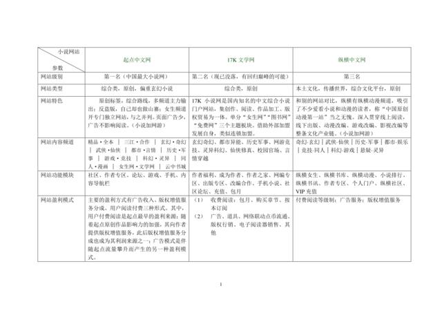 小说网站竞品分析