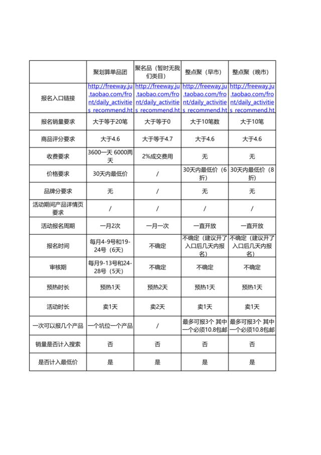 【活动总结】天猫官方活动整理总结表[3页]