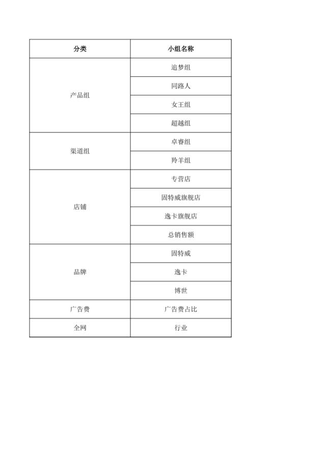 附件：产品小组数据[2页]