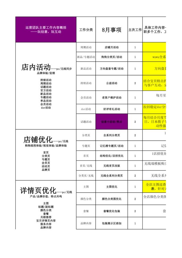 【运营方案】8月团队工作计划[5页]