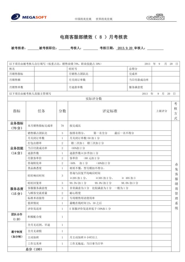 电商淘宝售前客服绩效考核表