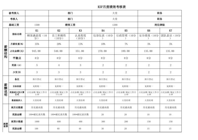 KSF绩效考核表