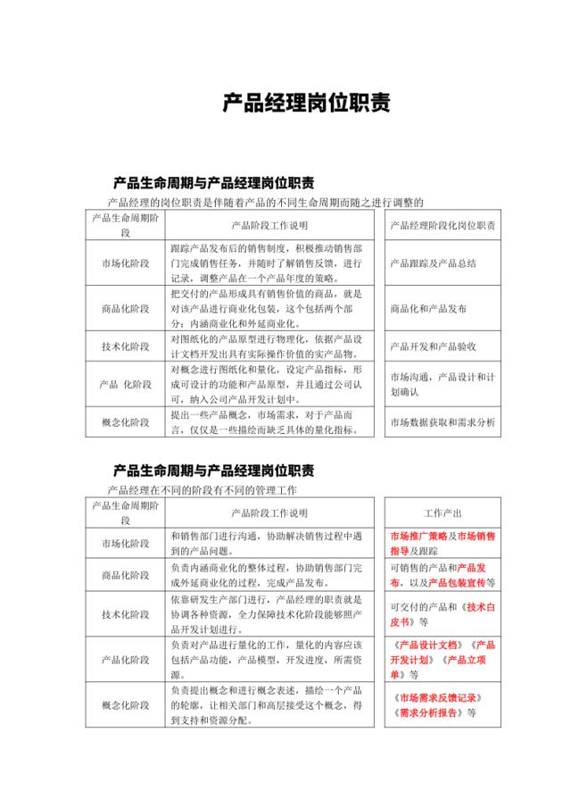 [0630]产品经理岗位职责