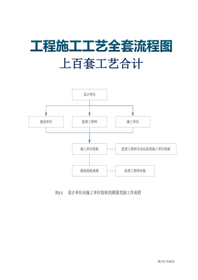 【0510】工程施工工艺全套流程图(2)